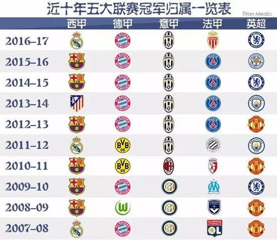 他们以平均